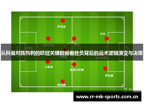 从科曼对阵热刺的欧冠关键数据看胜负背后的战术逻辑演变与决策 从科曼对阵热刺的欧冠关键数据看胜负背后的战术逻辑演变与决策